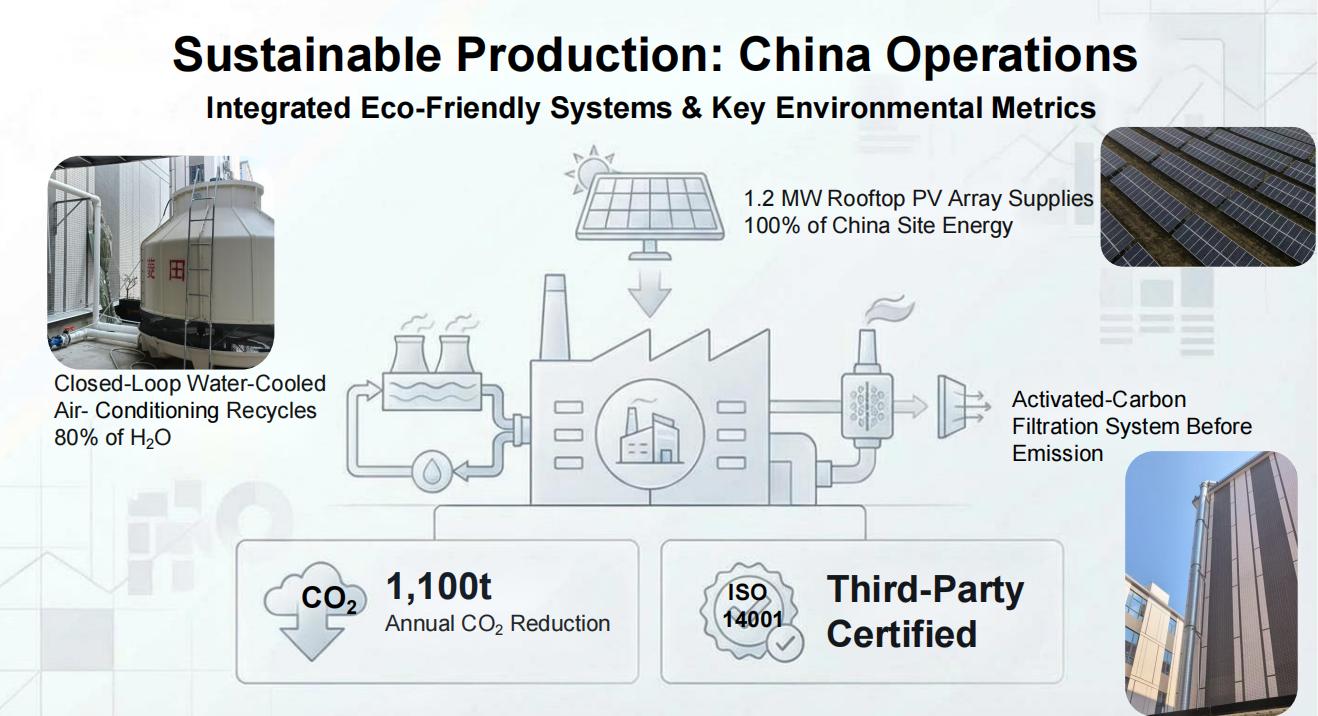 1785774616682521.jpg Sustainability in China.jpg